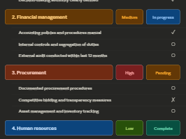 microassessment list