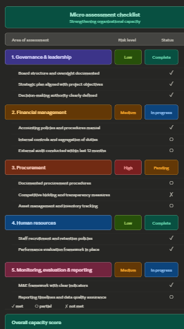 microassessment list