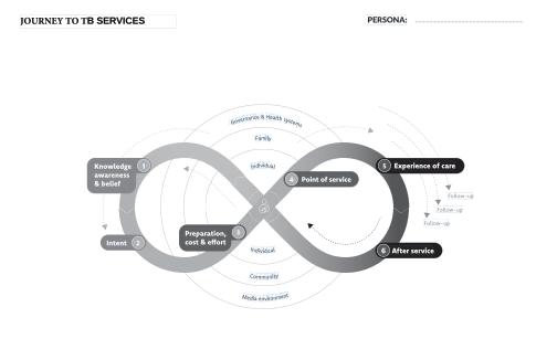 TB Stimga assessment